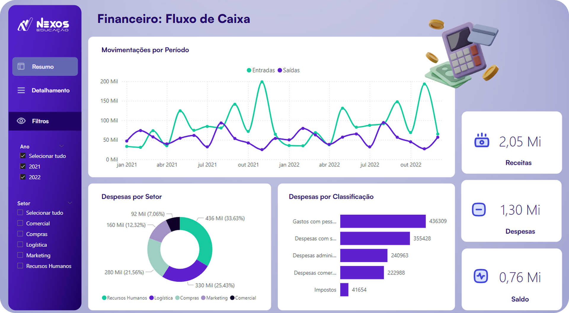 Dashboard Financeiro