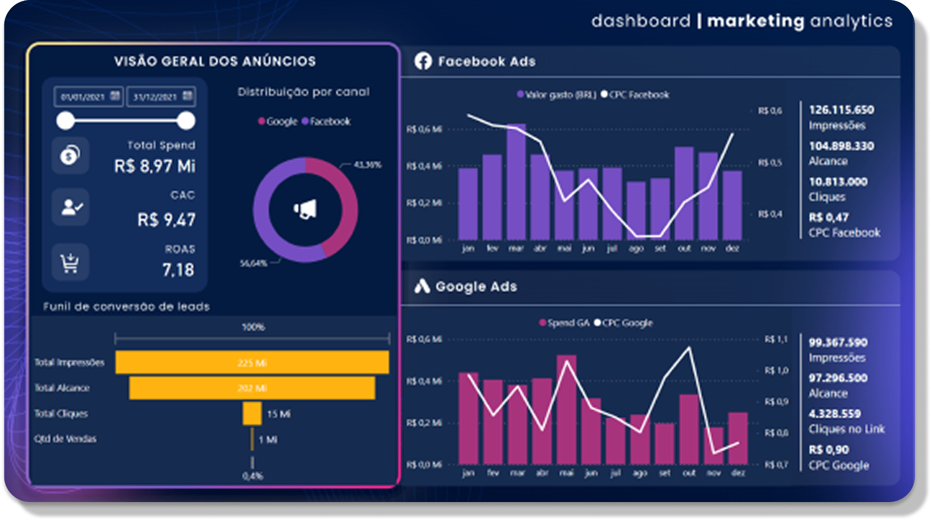 Dashboard Marketing