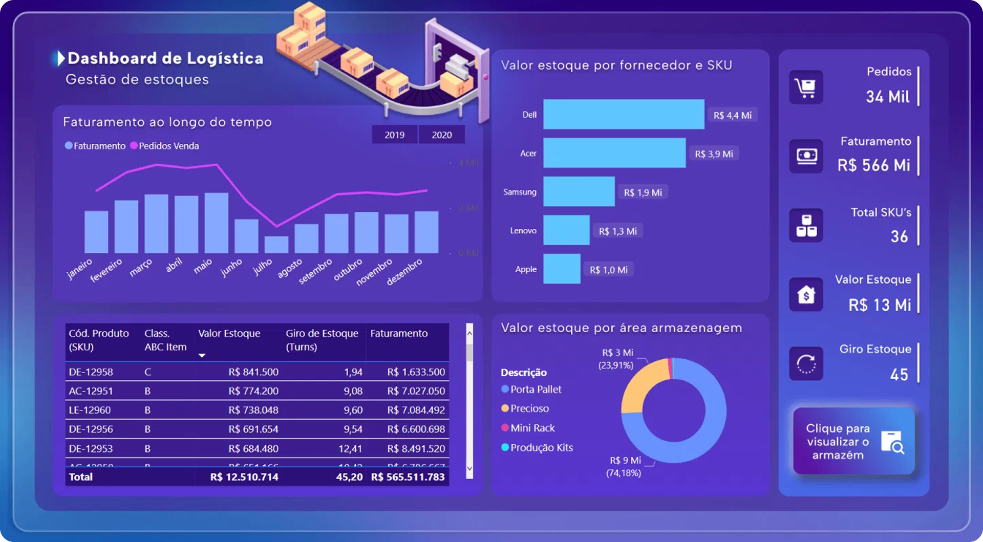 Dashboard Estoque